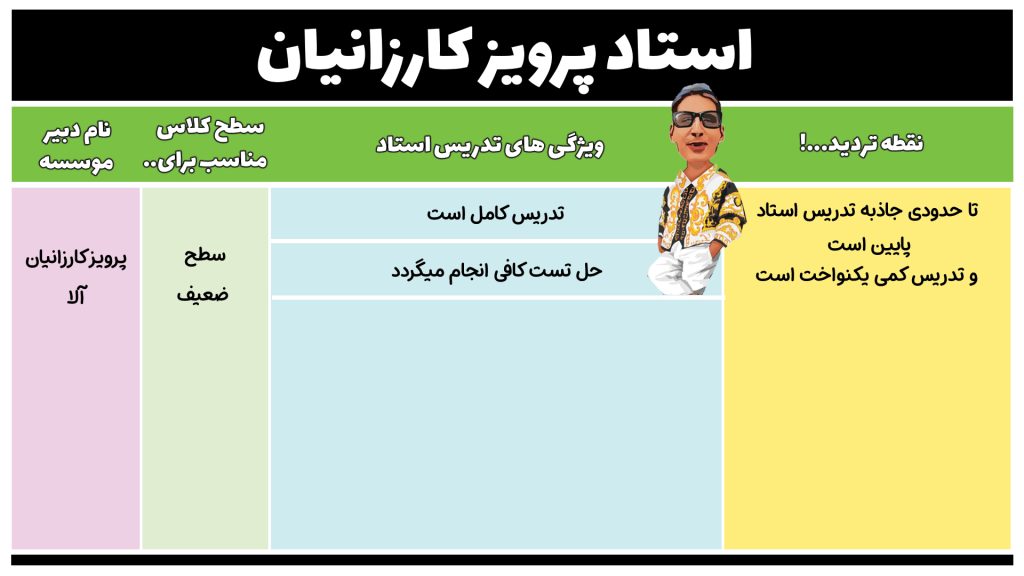 تحلیل فیزیک کارزانیان