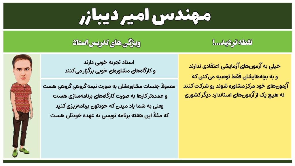 امیر دیبازر