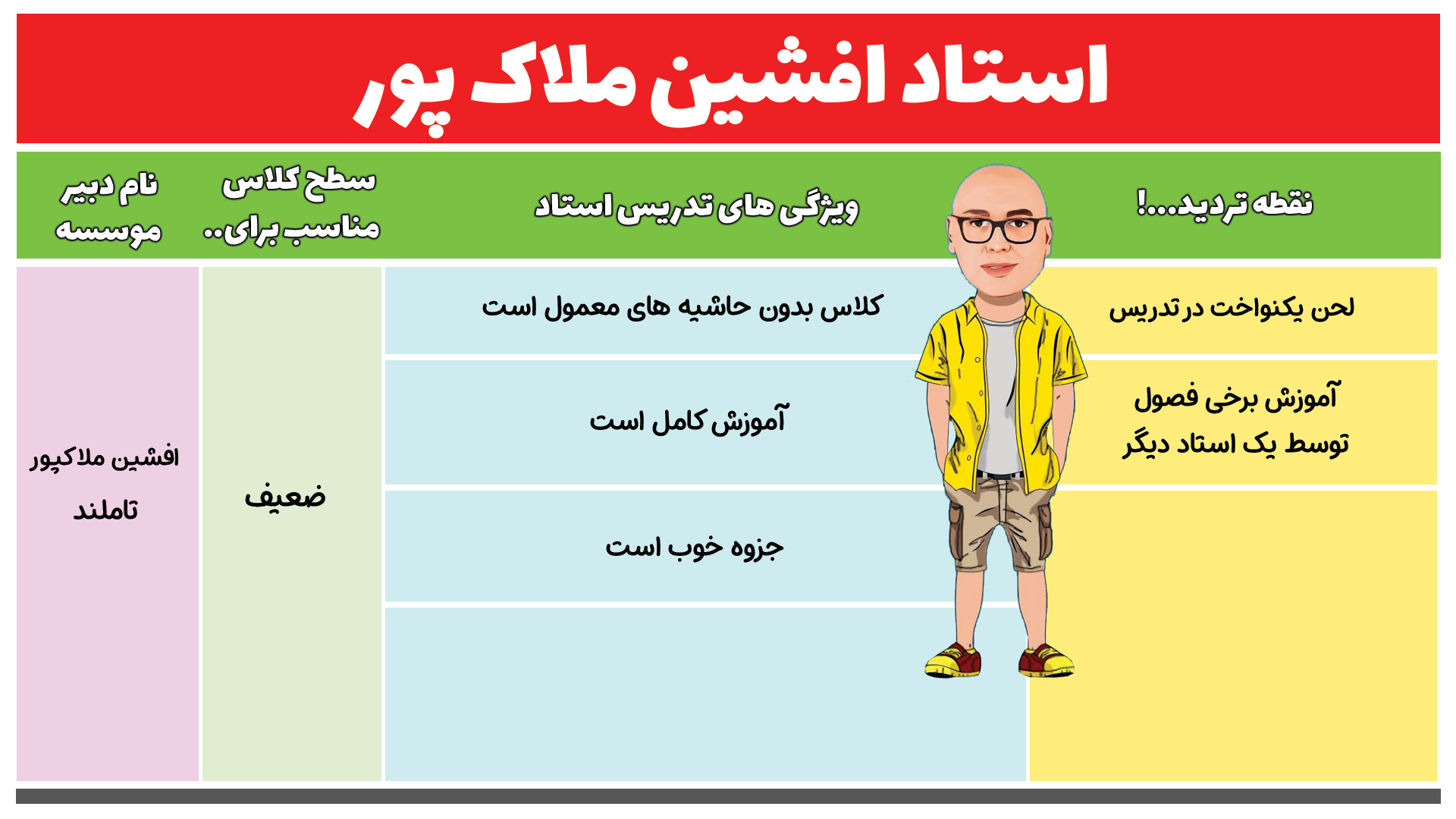 ریاضی افشین ملاک پور چطوره